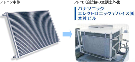 空調機の冷房能力が大幅UP！ 空調室外機追設型コンデンサー「アドコン